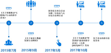 消防维修